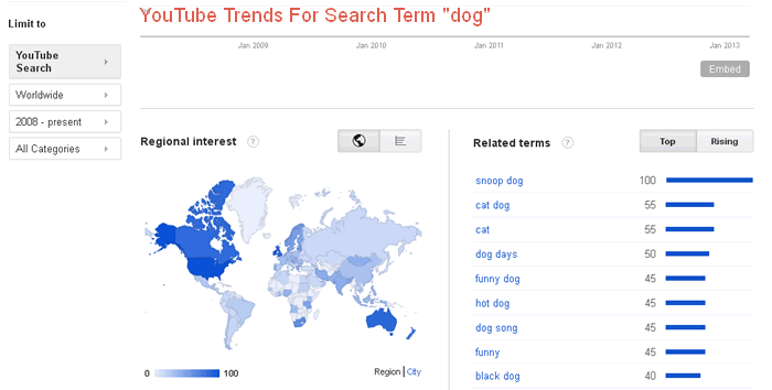 YouTube Search Trends