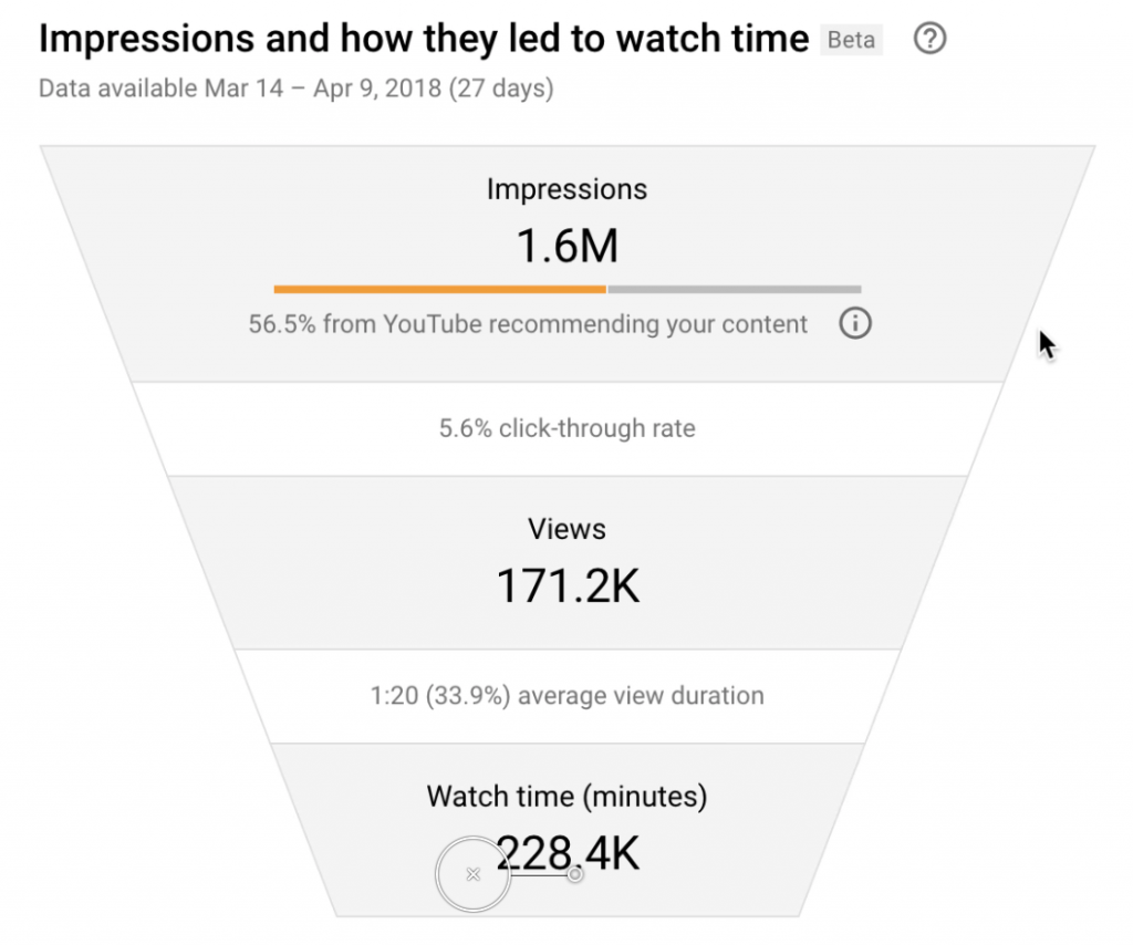 youtube metrics